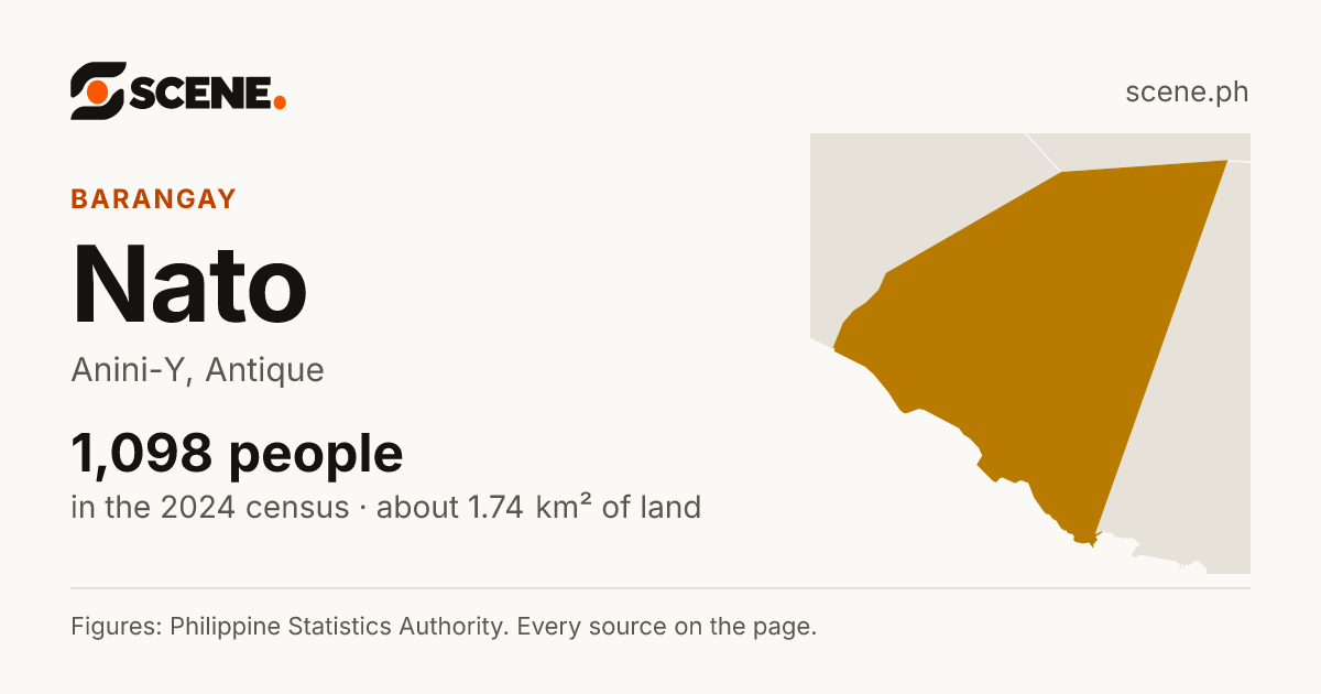 Nato, Anini-Y, barangay: 1,098 people in the 2024 census