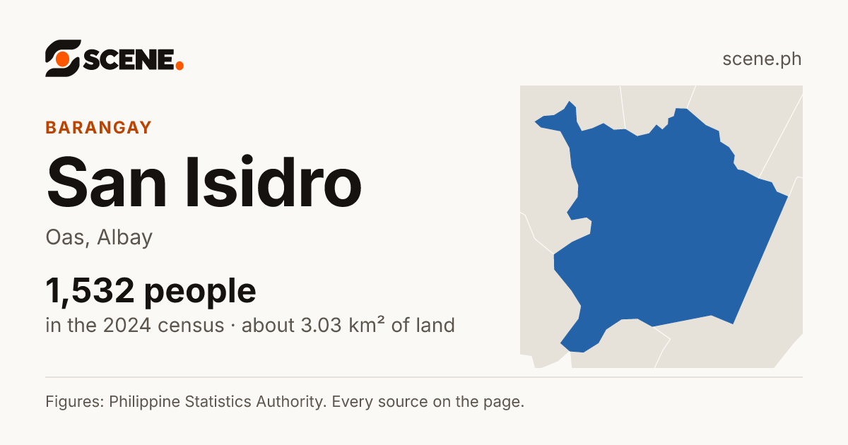 San Isidro, Oas, barangay: 1,532 people in the 2024 census