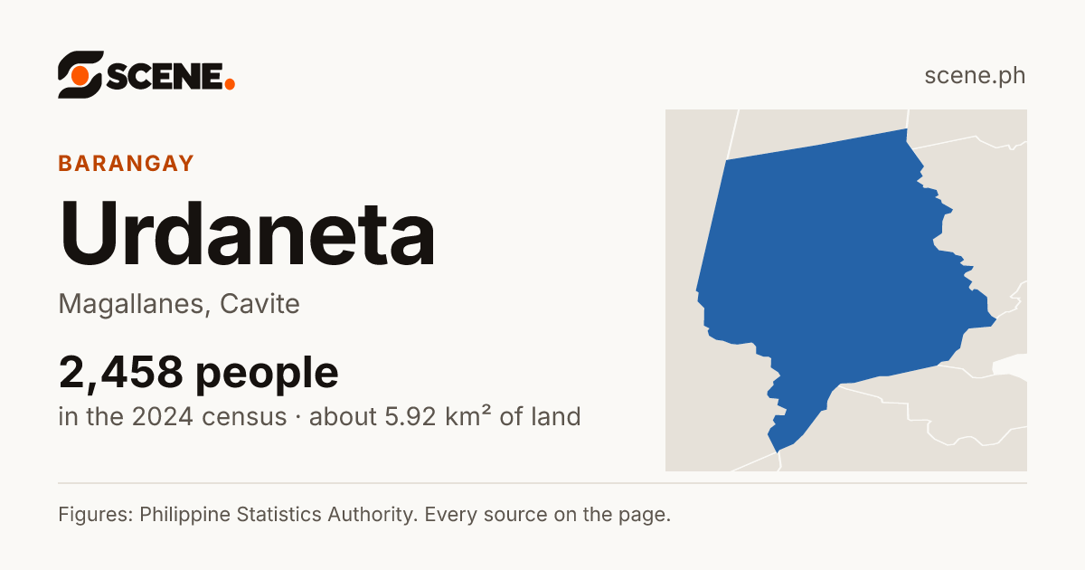 Urdaneta, Magallanes, barangay: 2,458 people in the 2024 census