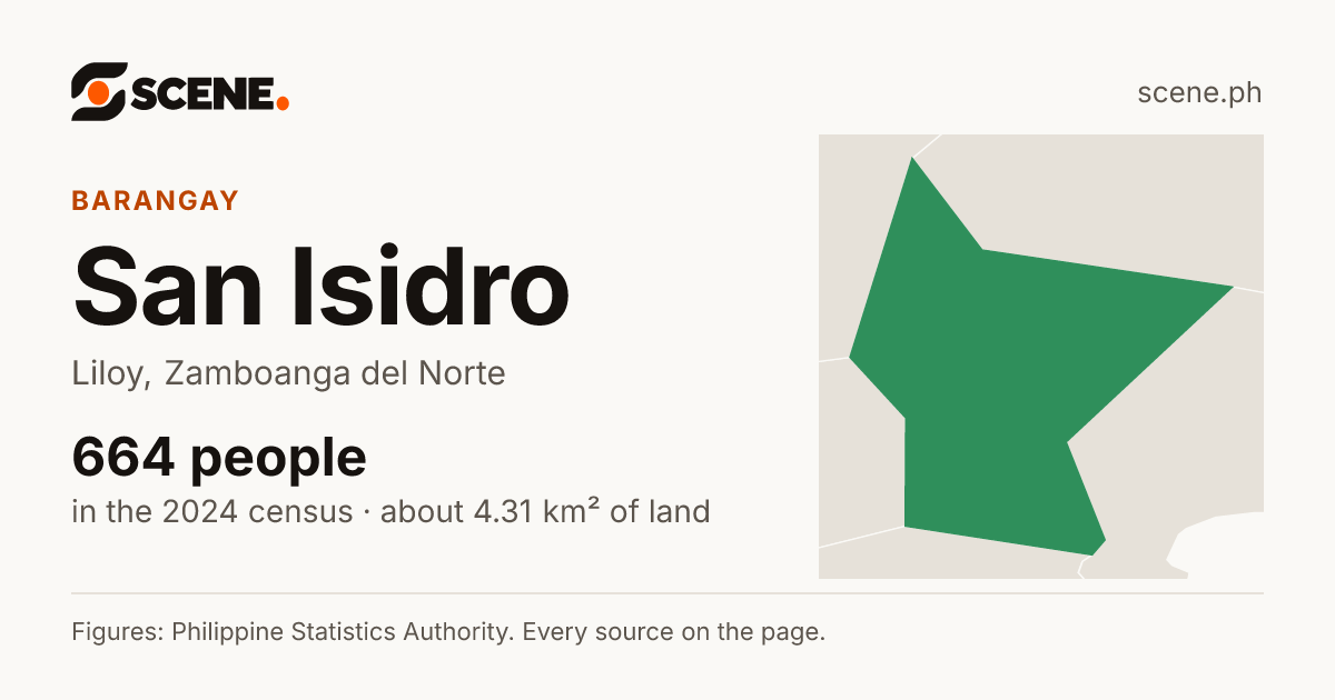 San Isidro, Liloy, barangay: 664 people in the 2024 census
