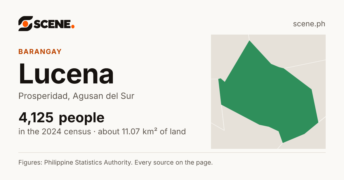 Lucena, Prosperidad, barangay: 4,125 people in the 2024 census
