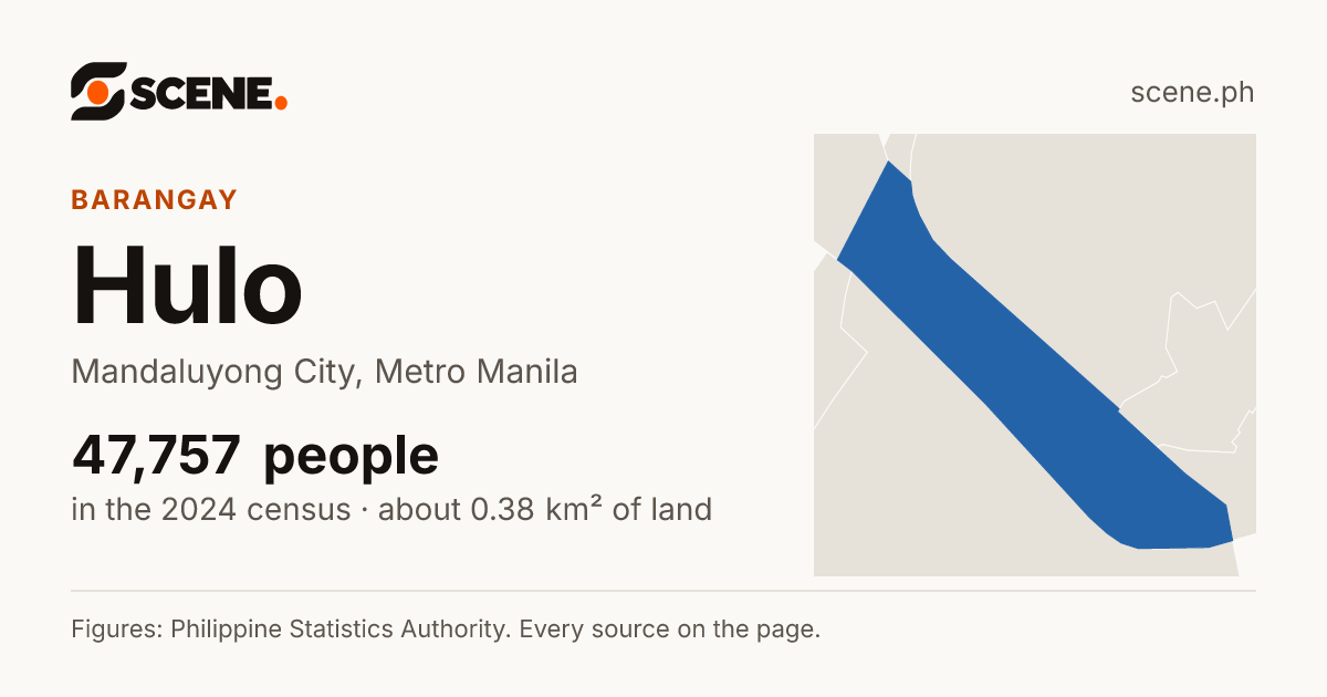 Hulo, Mandaluyong City, barangay: 47,757 people in the 2024 census