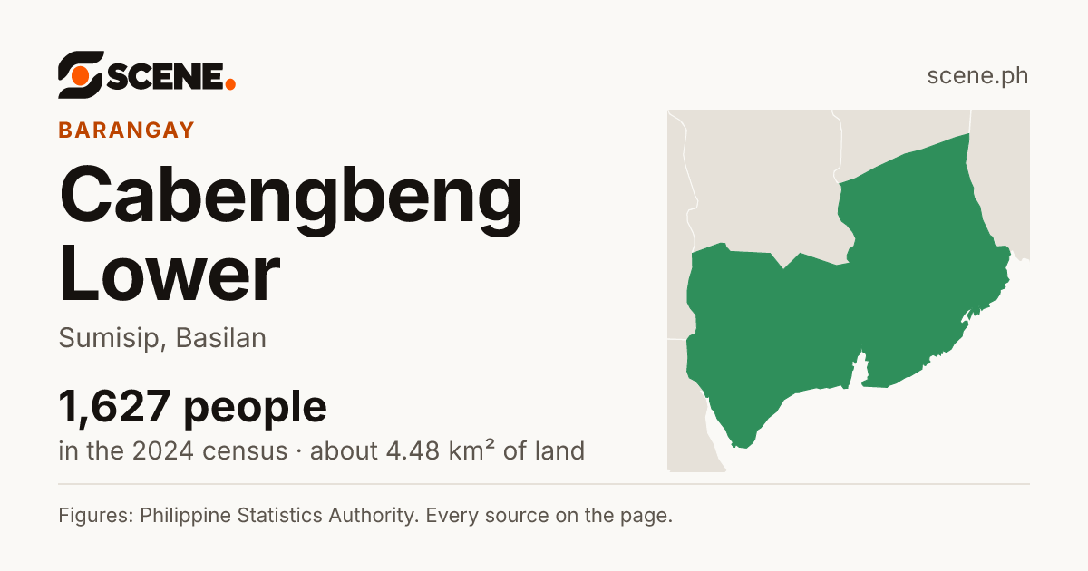 Cabengbeng Lower, Sumisip, barangay: 1,627 people in the 2024 census
