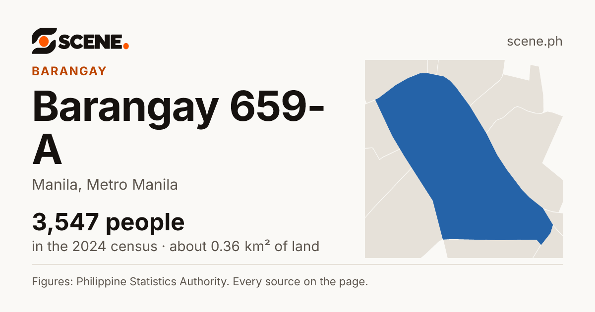 Barangay 659-A, Manila, barangay: 3,547 people in the 2024 census