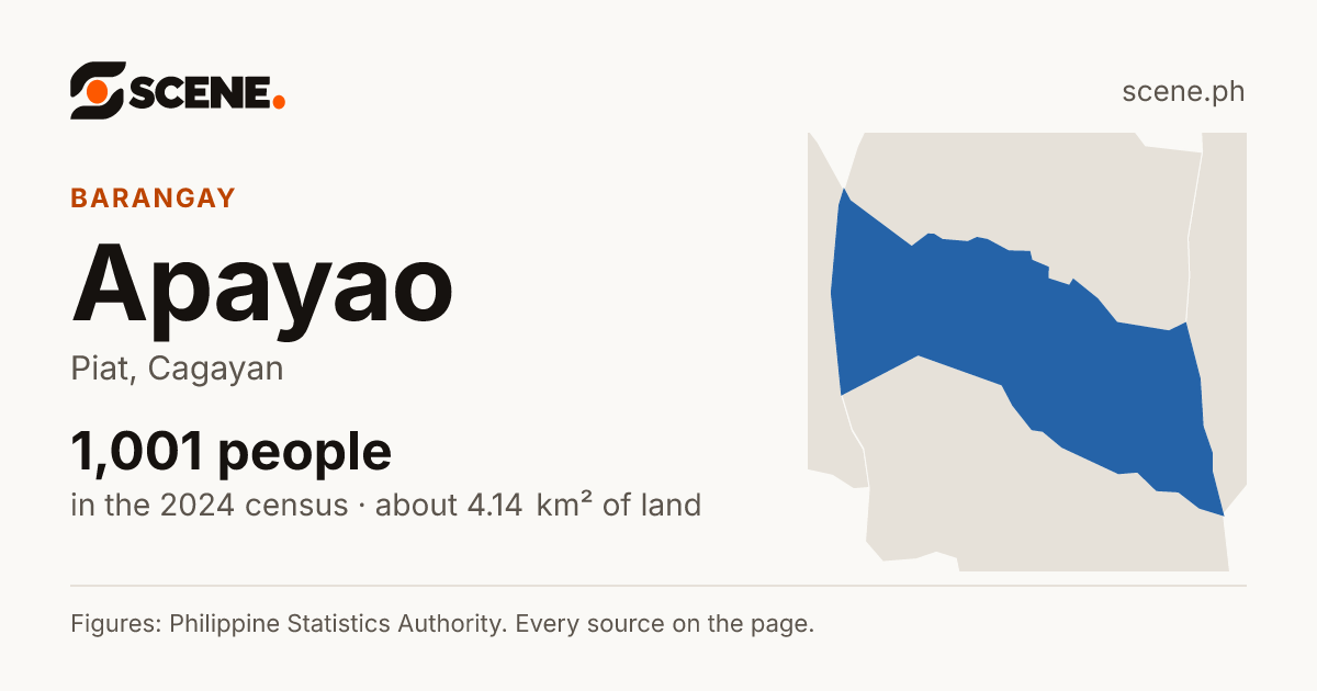Apayao, Piat, barangay: 1,001 people in the 2024 census