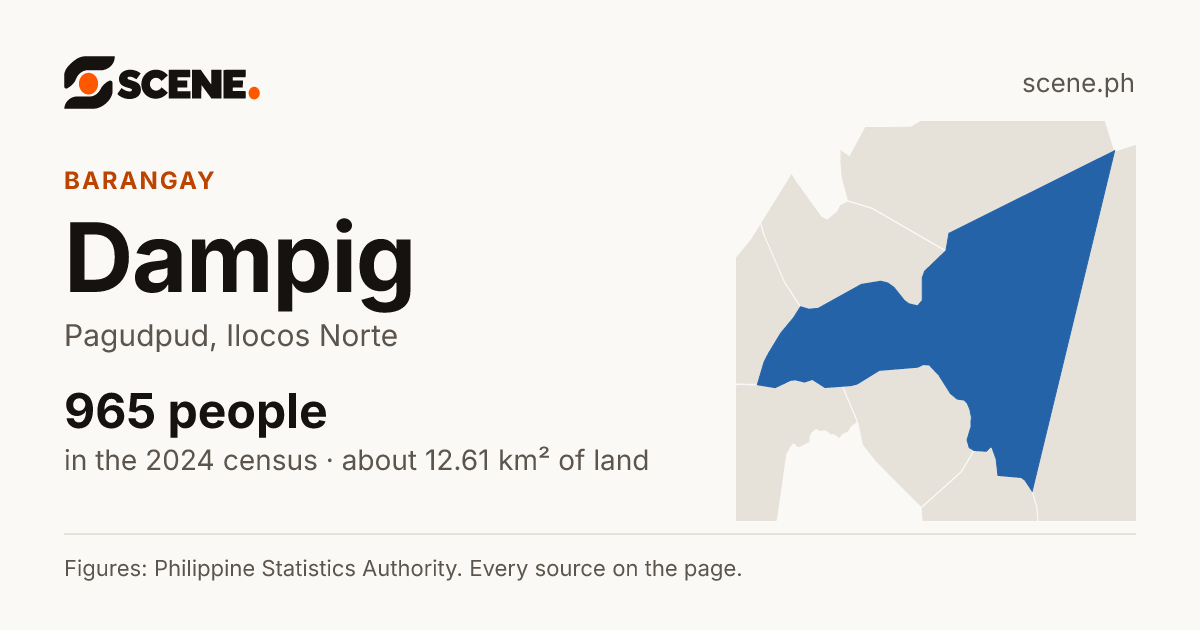 Dampig, Pagudpud, barangay: 965 people in the 2024 census