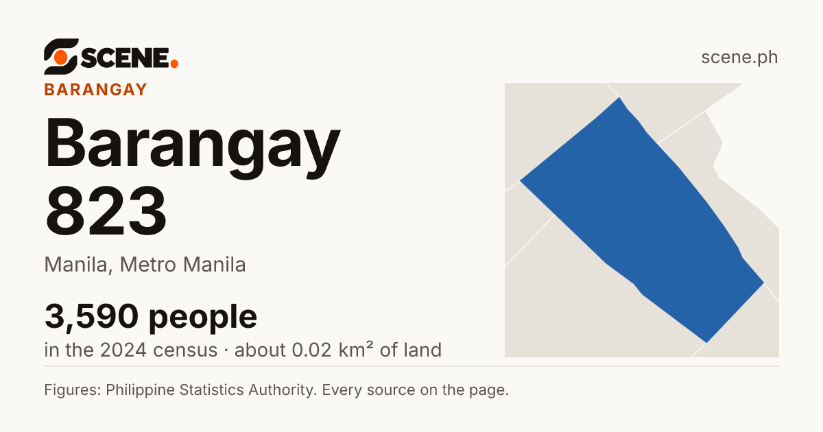 Barangay 823, Manila, barangay: 3,590 people in the 2024 census