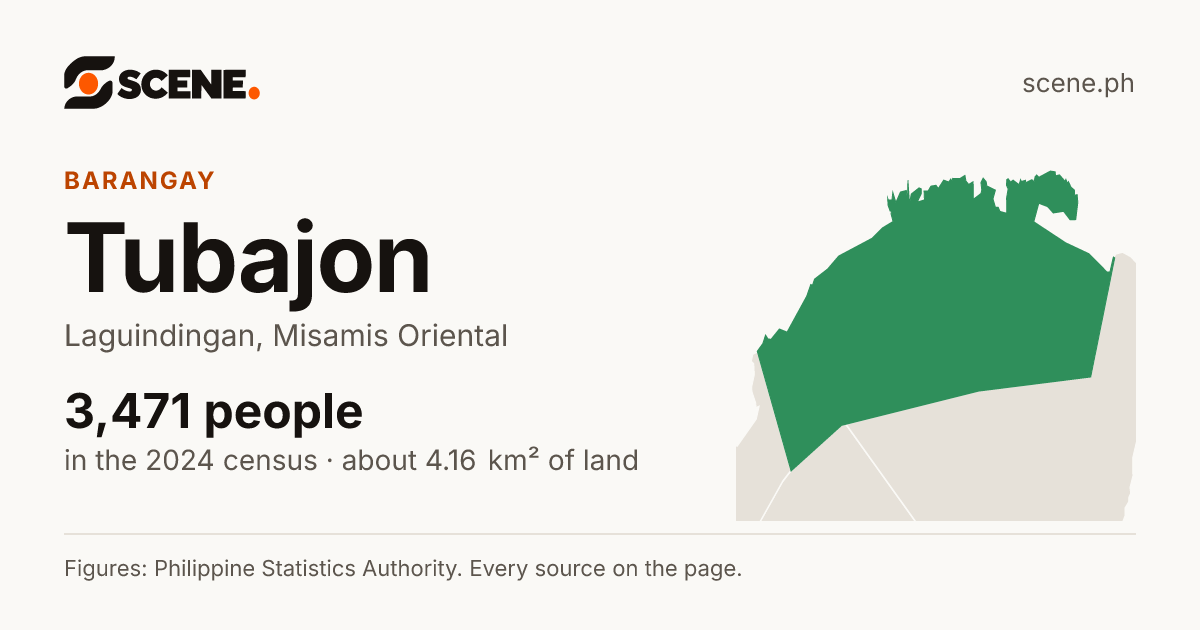 Tubajon, Laguindingan, barangay: 3,471 people in the 2024 census