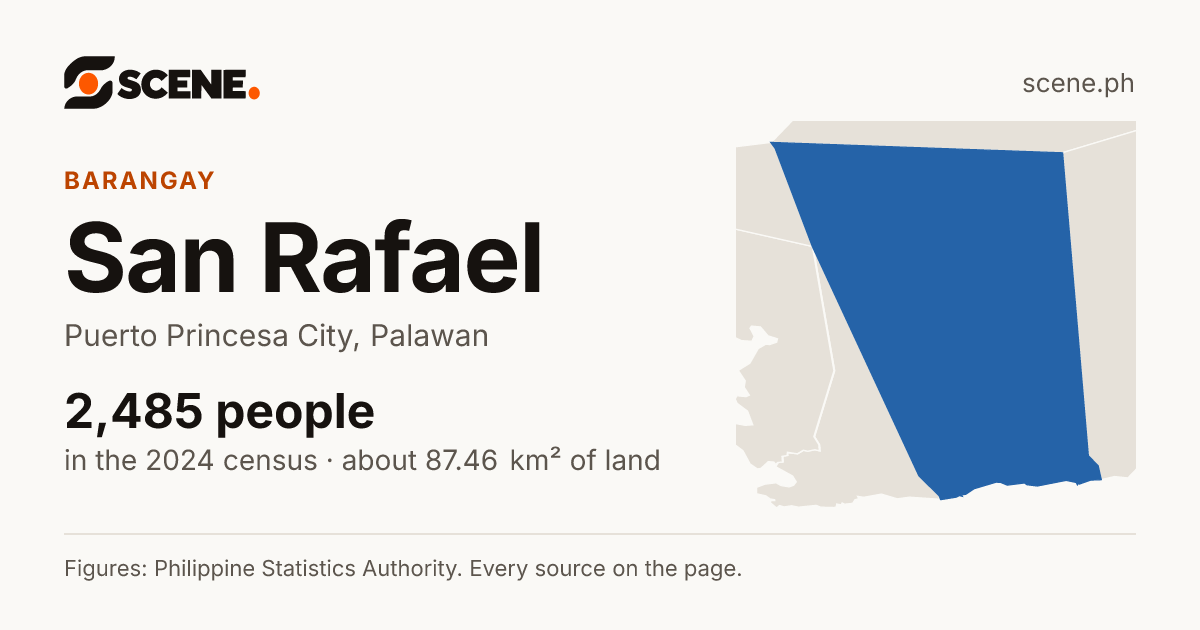 San Rafael, Puerto Princesa City, barangay: 2,485 people in the 2024 census