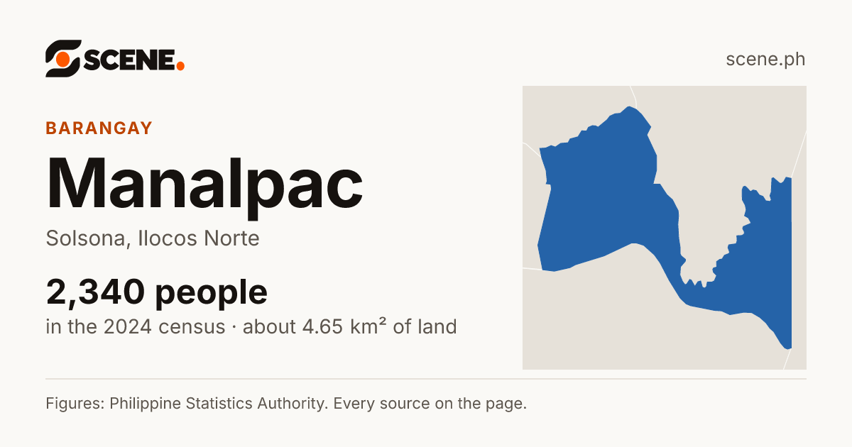 Manalpac, Solsona, barangay: 2,340 people in the 2024 census