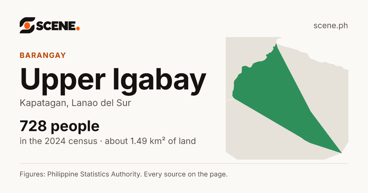Upper Igabay, Kapatagan, barangay: 728 people in the 2024 census