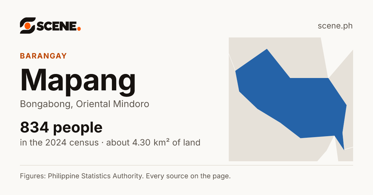 Mapang, Bongabong, barangay: 834 people in the 2024 census