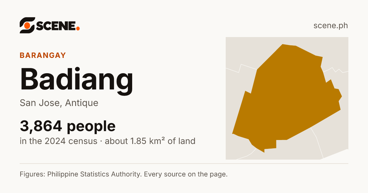 Badiang, San Jose, barangay: 3,864 people in the 2024 census