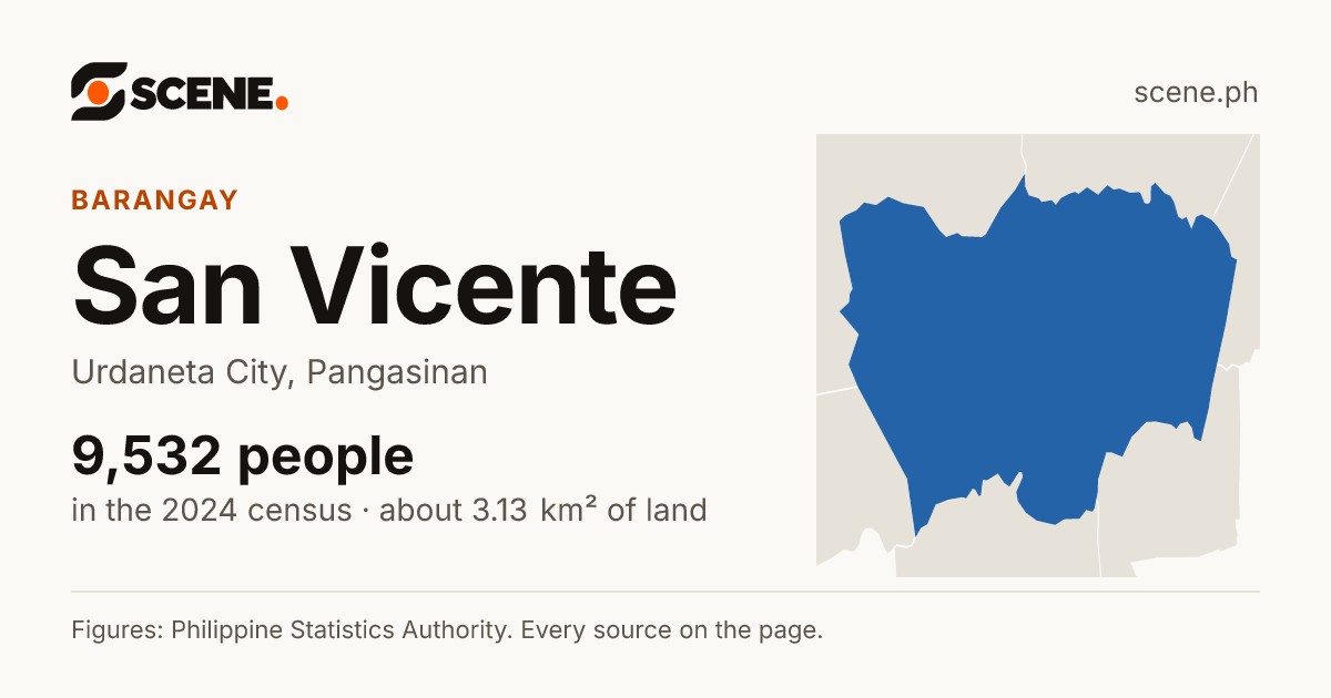 San Vicente, Urdaneta City, barangay: 9,532 people in the 2024 census