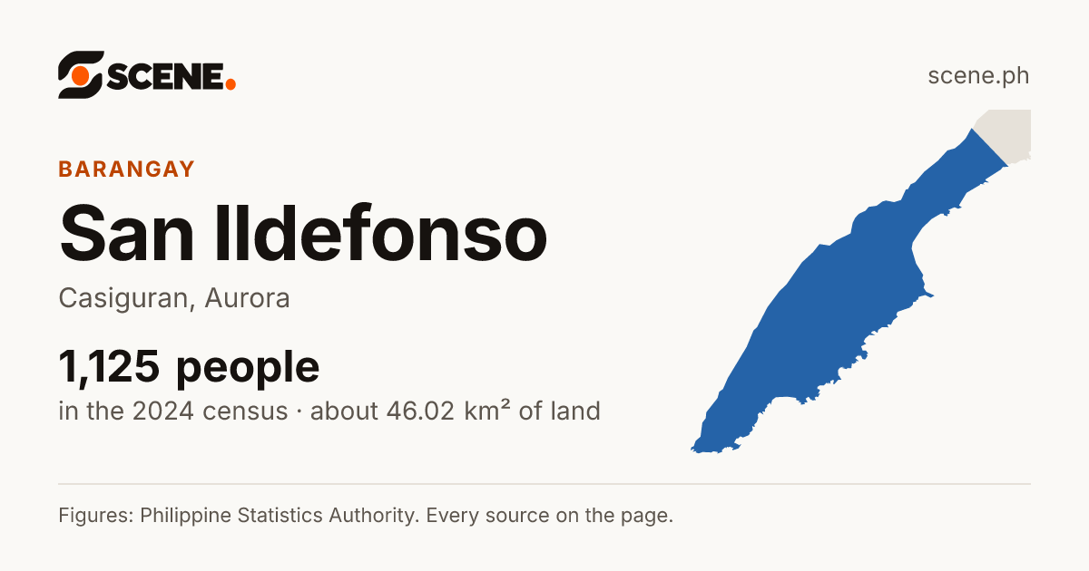 San Ildefonso, Casiguran, barangay: 1,125 people in the 2024 census
