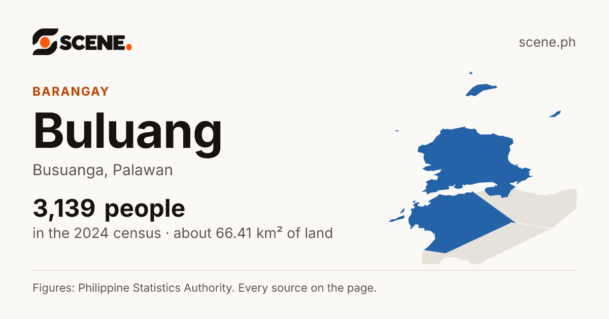 Buluang, Busuanga, barangay: 3,139 people in the 2024 census