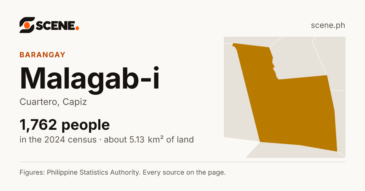 Malagab-i, Cuartero, barangay: 1,762 people in the 2024 census