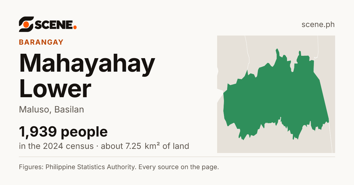 Mahayahay Lower, Maluso, barangay: 1,939 people in the 2024 census