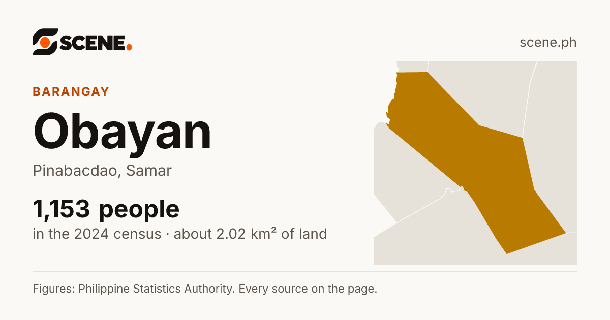 Obayan, Pinabacdao, barangay: 1,153 people in the 2024 census
