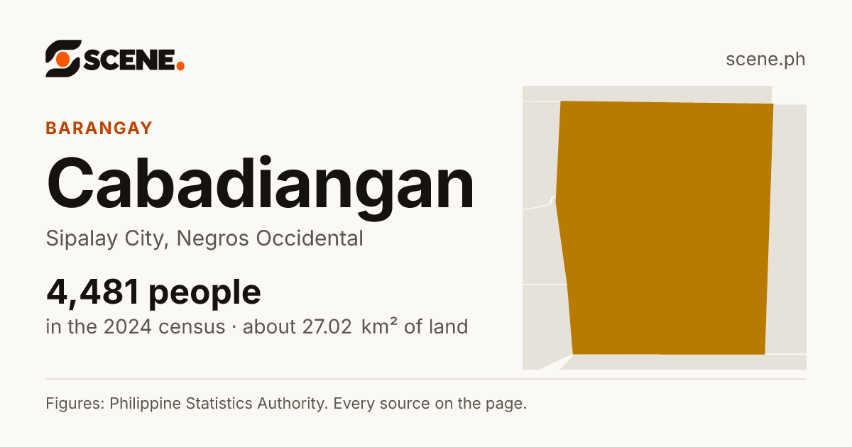 Cabadiangan, Sipalay City, barangay: 4,481 people in the 2024 census