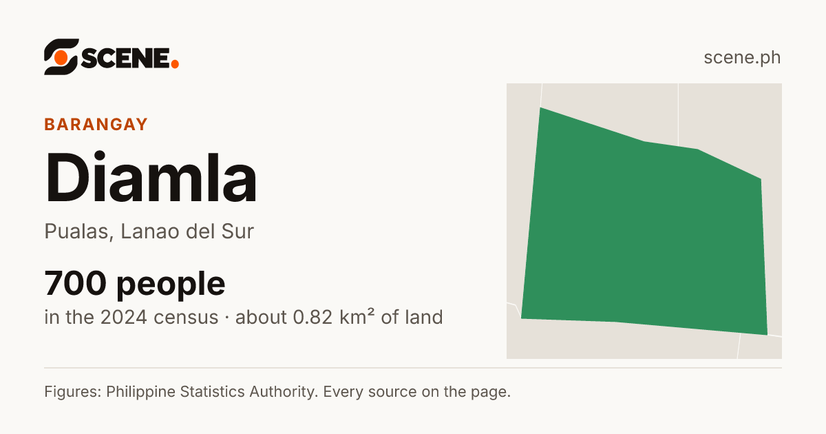 Diamla, Pualas, barangay: 700 people in the 2024 census