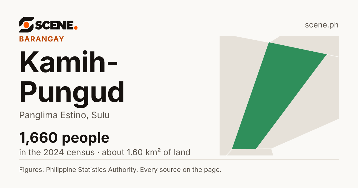 Kamih-Pungud, Panglima Estino, barangay: 1,660 people in the 2024 census