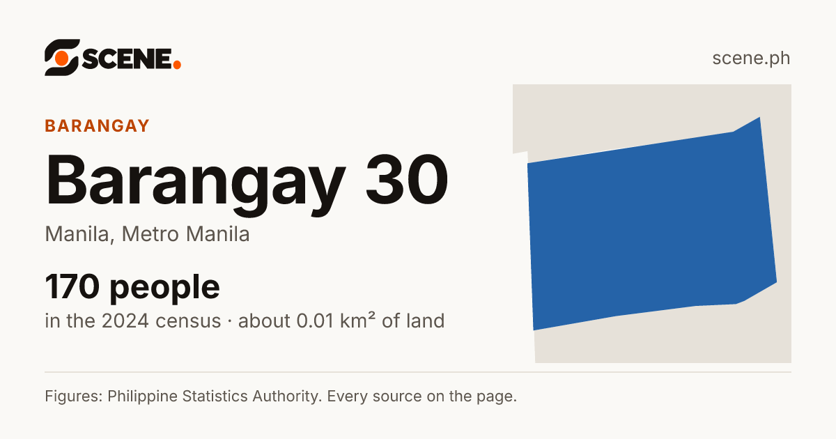 Barangay 30, Manila, barangay: 170 people in the 2024 census
