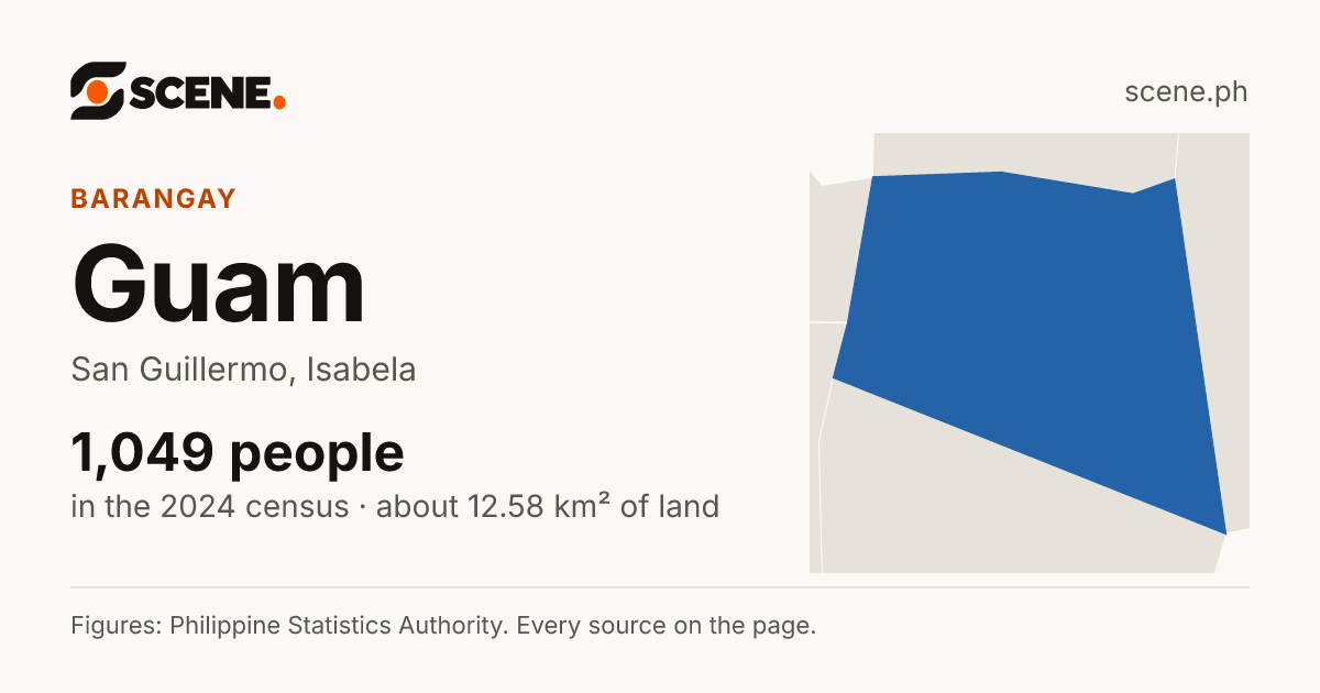 Guam, San Guillermo, barangay: 1,049 people in the 2024 census