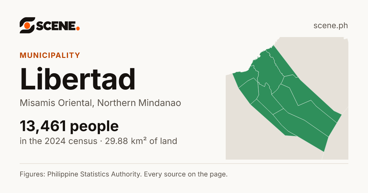 Libertad, Misamis Oriental, municipality: 13,461 people in the 2024 census