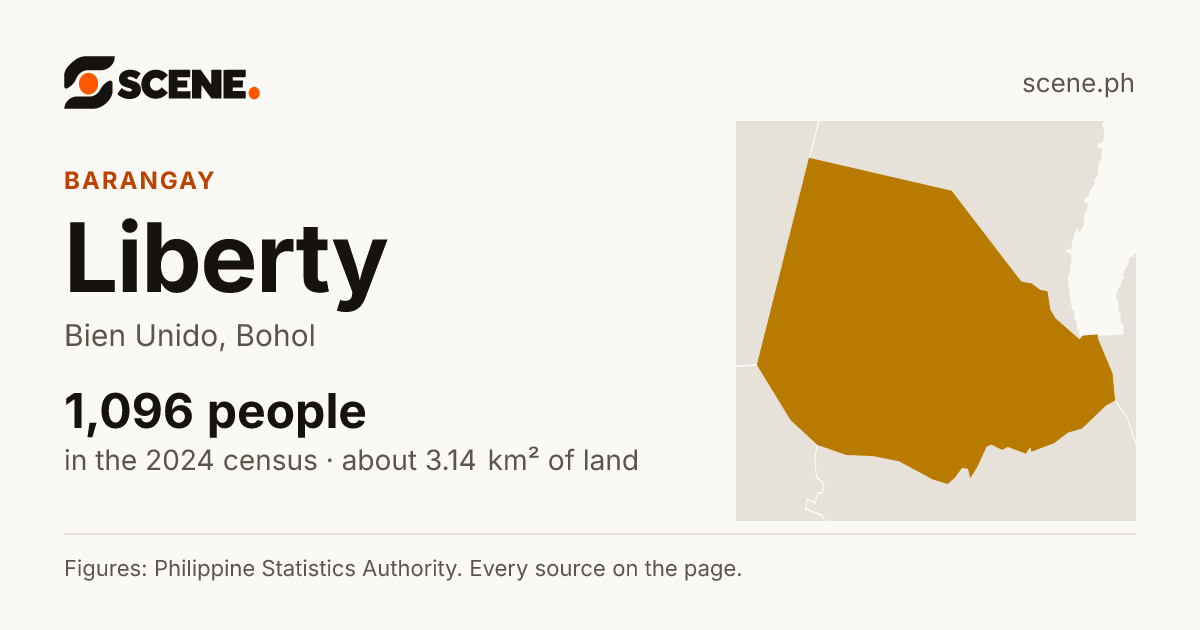 Liberty, Bien Unido, barangay: 1,096 people in the 2024 census