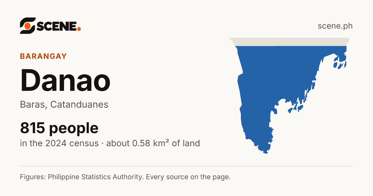 Danao, Baras, barangay: 815 people in the 2024 census