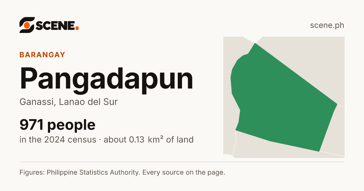 Pangadapun, Ganassi, barangay: 971 people in the 2024 census