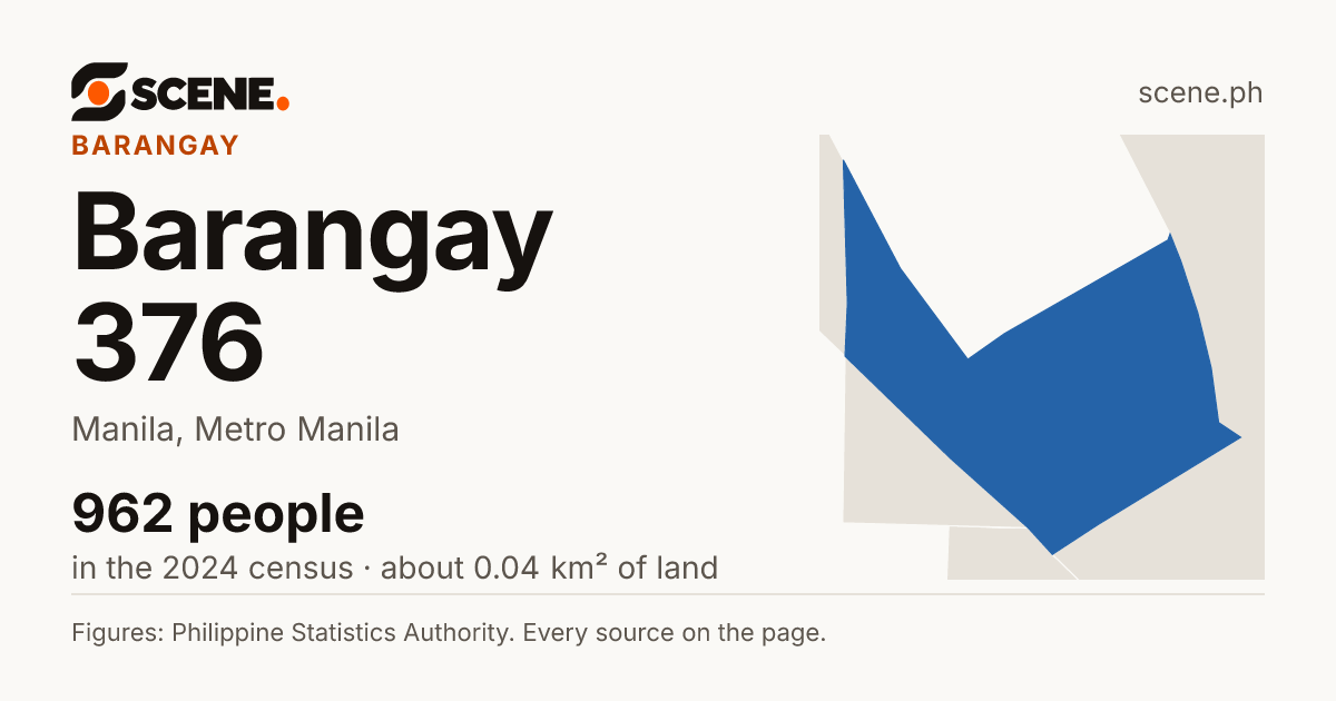 Barangay 376, Manila, barangay: 962 people in the 2024 census
