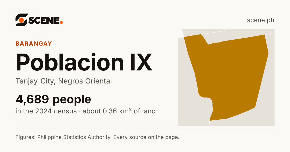 Poblacion IX, Tanjay City, barangay: 4,689 people in the 2024 census