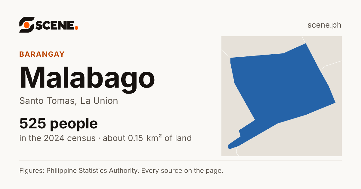 Malabago, Santo Tomas, barangay: 525 people in the 2024 census