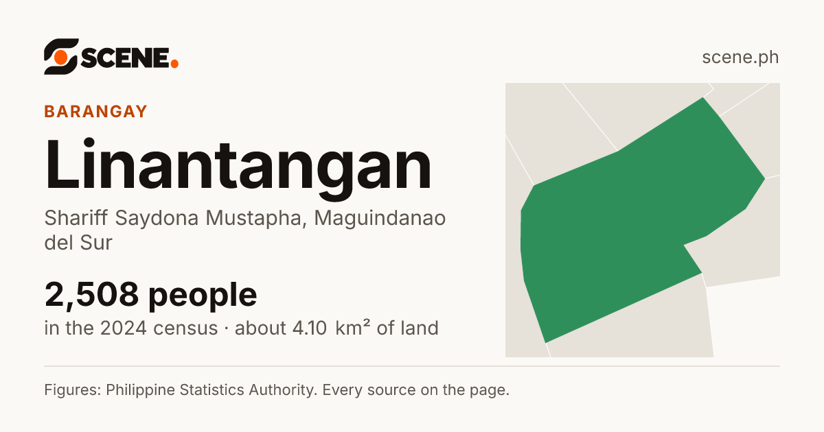 Linantangan, Shariff Saydona Mustapha, barangay: 2,508 people in the 2024 census