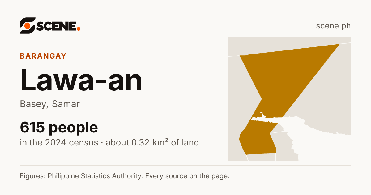 Lawa-an, Basey, barangay: 615 people in the 2024 census