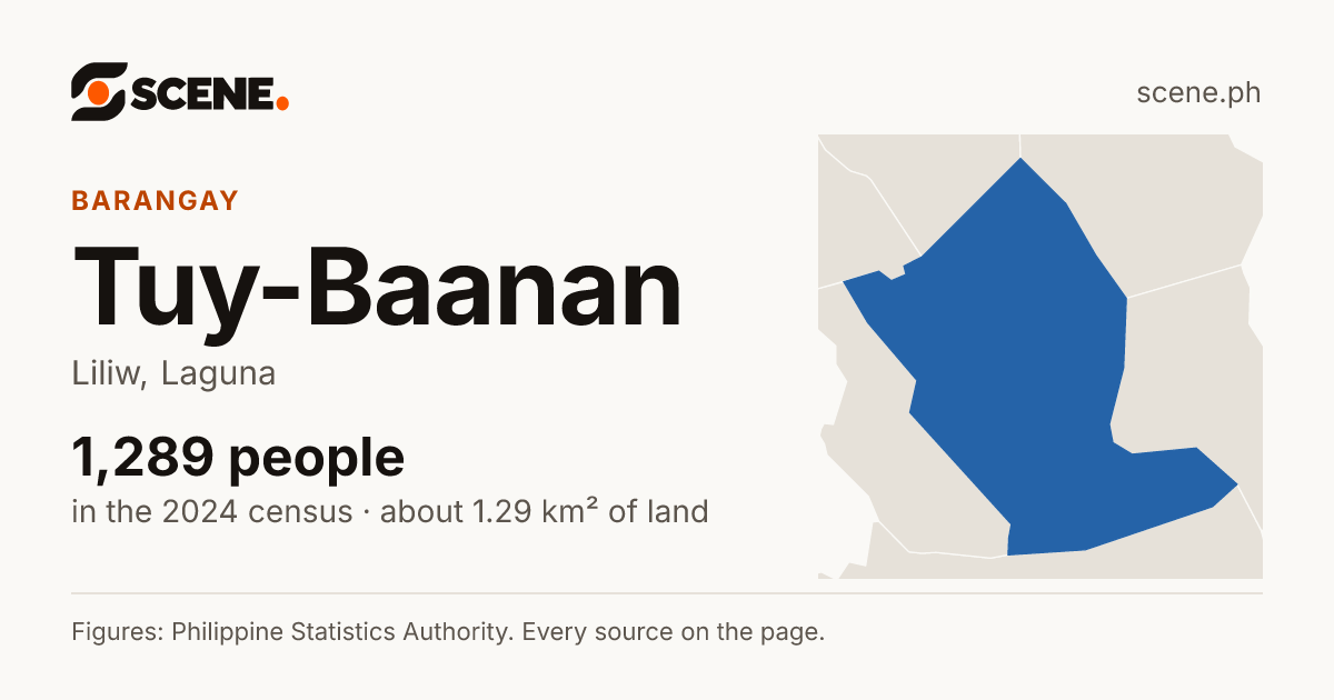 Tuy-Baanan, Liliw, barangay: 1,289 people in the 2024 census