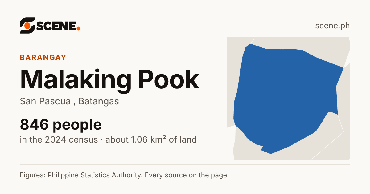 Malaking Pook, San Pascual, barangay: 846 people in the 2024 census