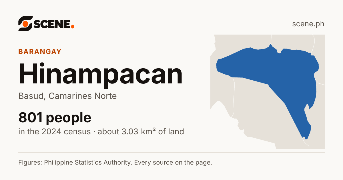 Hinampacan, Basud, barangay: 801 people in the 2024 census