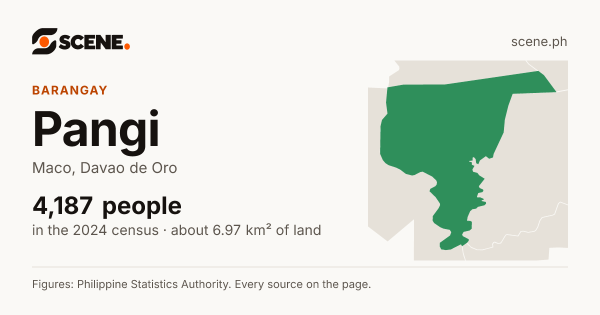 Pangi, Maco, barangay: 4,187 people in the 2024 census
