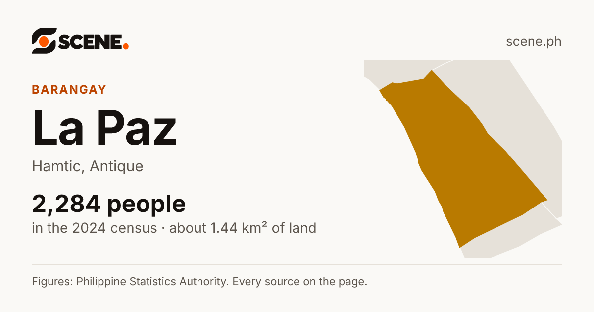 La Paz, Hamtic, barangay: 2,284 people in the 2024 census