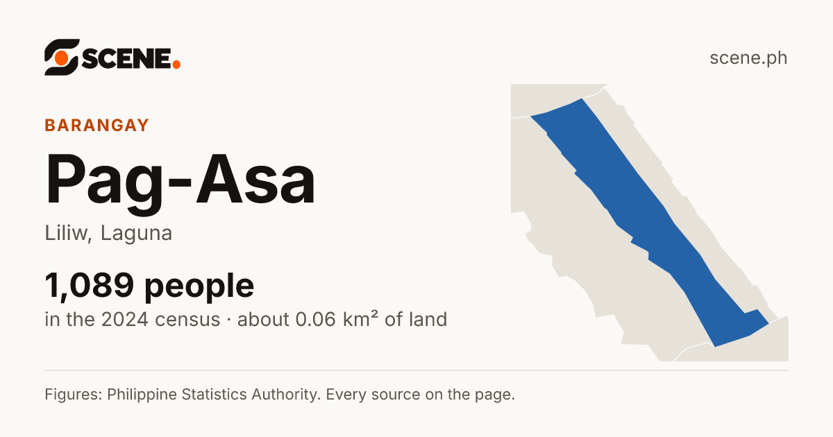 Pag-Asa, Liliw, barangay: 1,089 people in the 2024 census