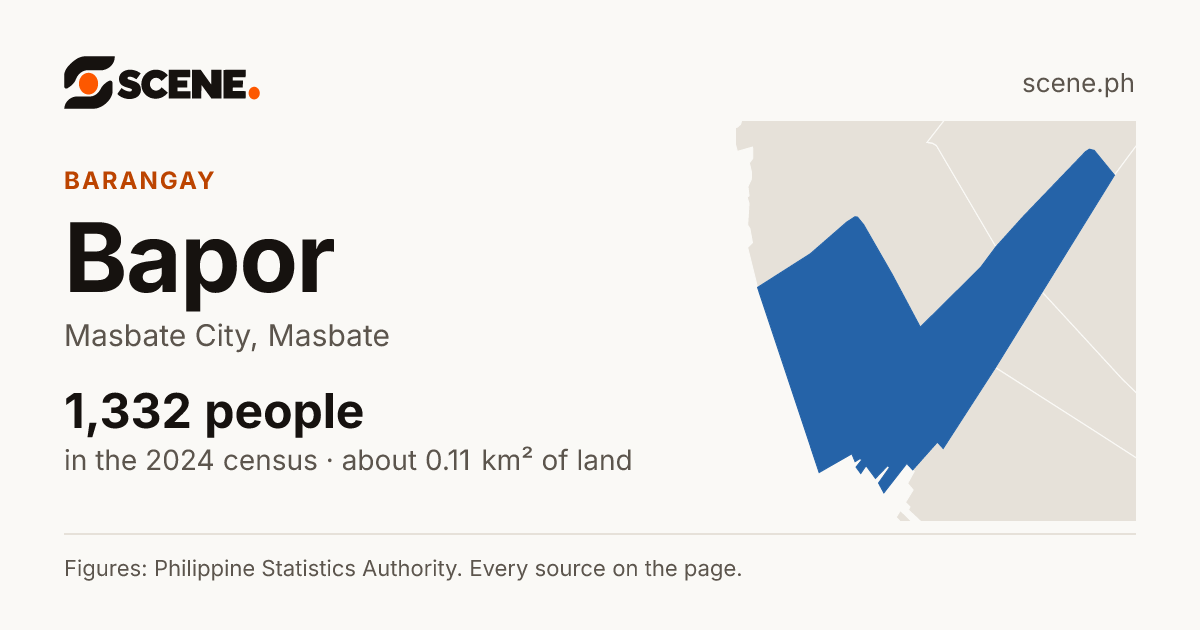 Bapor, Masbate City, barangay: 1,332 people in the 2024 census