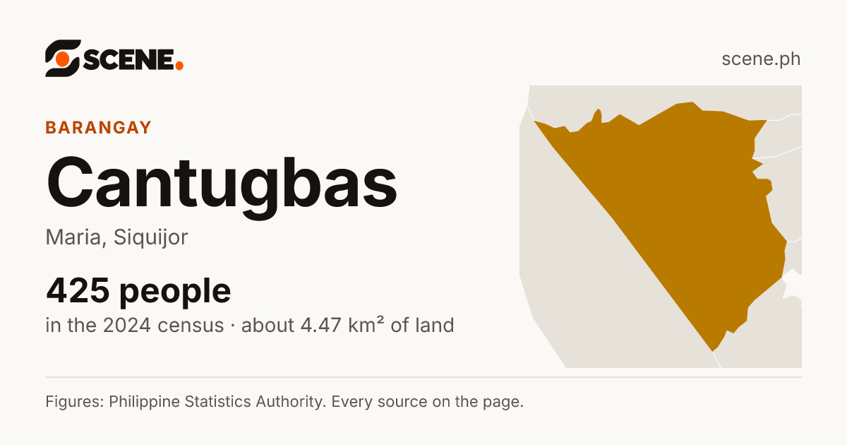 Cantugbas, Maria, barangay: 425 people in the 2024 census