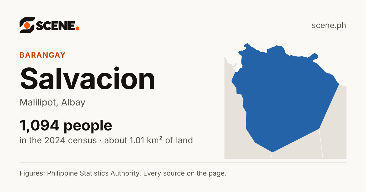 Salvacion, Malilipot, barangay: 1,094 people in the 2024 census