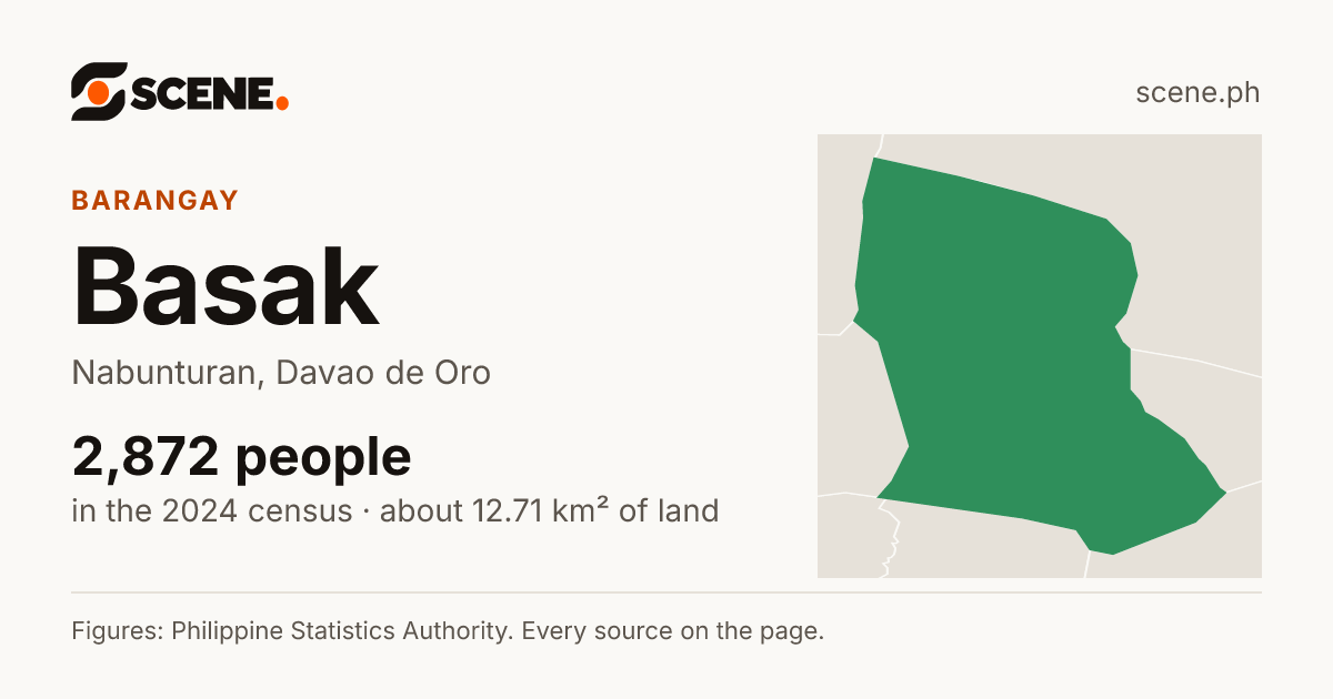 Basak, Nabunturan, barangay: 2,872 people in the 2024 census