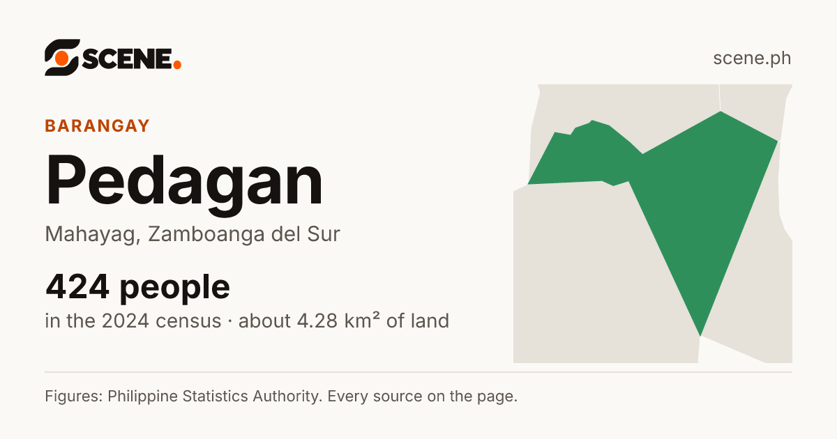 Pedagan, Mahayag, barangay: 424 people in the 2024 census