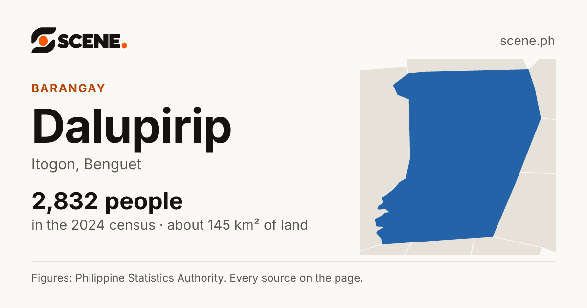 Dalupirip, Itogon, barangay: 2,832 people in the 2024 census