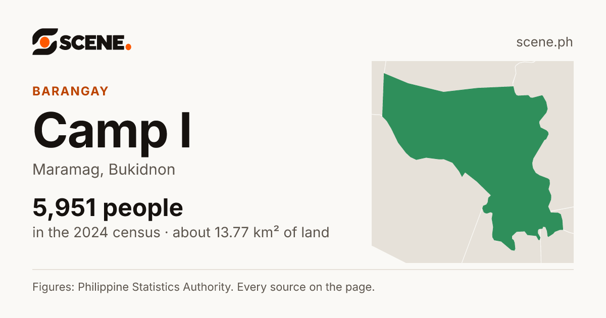 Camp I, Maramag, barangay: 5,951 people in the 2024 census